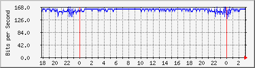 172.16.60.76_bridge-rioja-bolivia Traffic Graph