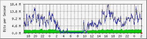 172.16.60.76_ether2--tr-cx-b Traffic Graph