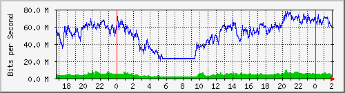 172.16.60.76_ether5-tr-cx-f Traffic Graph