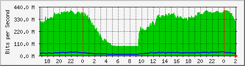 172.16.60.76_ether9-enlace-mimosa-bolivia Traffic Graph