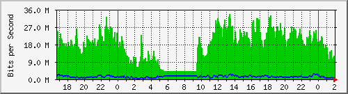 172.16.60.76_vlan1-adm Traffic Graph