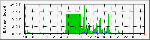 172.16.60.76_vlanpublicas-xabsalon Traffic Graph