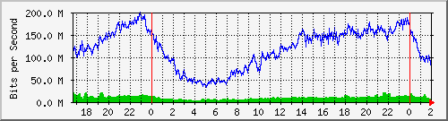 181.209.64.226_bridgelan Traffic Graph
