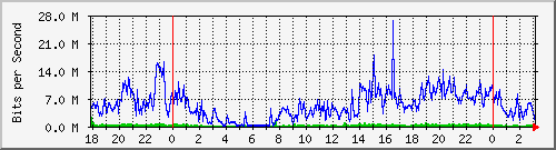 181.209.64.226_combo1-enlacelacalera Traffic Graph