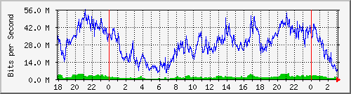 181.209.64.226_ether1-enlacecoloniaachalco Traffic Graph