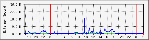 181.209.64.226_ether3-enlacecortaderas Traffic Graph