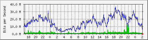 181.209.64.226_ether5-enlace-tapso2 Traffic Graph