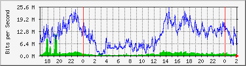 181.209.64.226_ether6-panel-d Traffic Graph