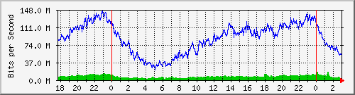 181.209.64.226_ether7-switch-b-c-e Traffic Graph