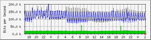 181.209.64.226_l2tp-absalon Traffic Graph
