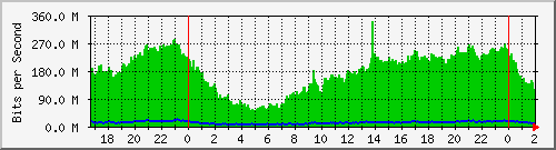 181.209.64.226_sfp-sfpplus1 Traffic Graph
