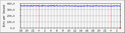 181.209.70.246_acoloniatinco Traffic Graph