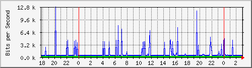 181.209.70.246_atermasnorte Traffic Graph