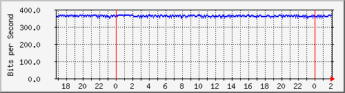 181.209.70.246_avillariohondo Traffic Graph