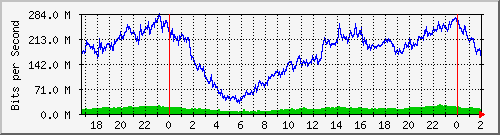 181.209.70.246_ether3--enlace_bomberos Traffic Graph