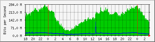 181.209.70.246_sfp-sfpplus1 Traffic Graph