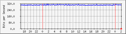 181.209.70.246_vlan-2marca-abo Traffic Graph