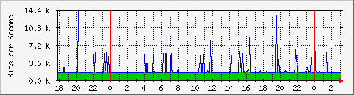 181.209.70.246_vlan1-adm Traffic Graph