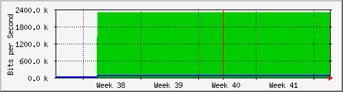 month