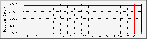 192.168.60.100_x-hostal Traffic Graph