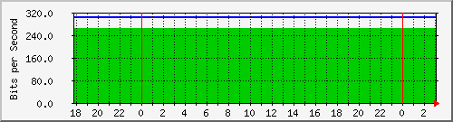192.168.60.100_x-hostal-publicas Traffic Graph