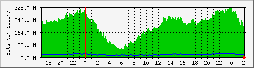 192.168.60.20_ether1-enlace-hostal Traffic Graph