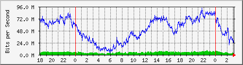 192.168.60.20_ether3-vb-cx-n Traffic Graph