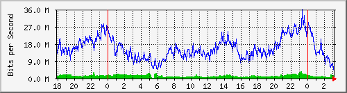 192.168.60.20_ether4-vb-cx-no Traffic Graph