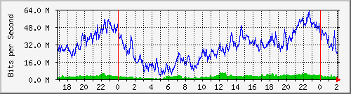 172.16.60.212_ether1-vrh-cx-a Traffic Graph