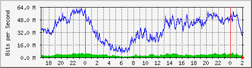 172.16.60.212_ether2-vrh-cx-b Traffic Graph