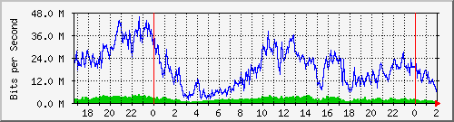 192.168.61.188_ether1-vr-cx-no Traffic Graph