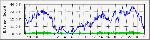 192.168.61.68_ether4-panel-vm-tr-c Traffic Graph