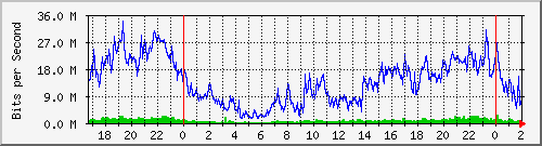 192.168.61.68_ether5-panel-vm-tr-b Traffic Graph