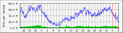 192.168.35.6_ether5-vnr-cx-c Traffic Graph