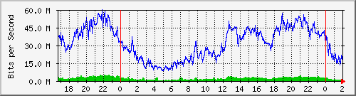 192.168.35.6_ether9-vnr-cx-a Traffic Graph