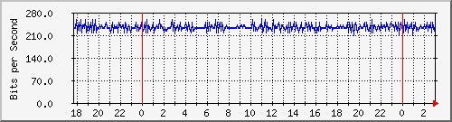 192.168.35.6_vlan Traffic Graph