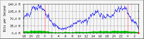 192.168.61.204_bridgelan Traffic Graph