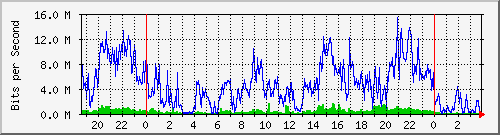 192.168.61.204_ether4-panel-b Traffic Graph